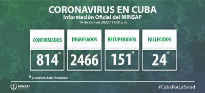 Covid-19: Estadísticas hasta 15 de abril 2020 en Cuba
